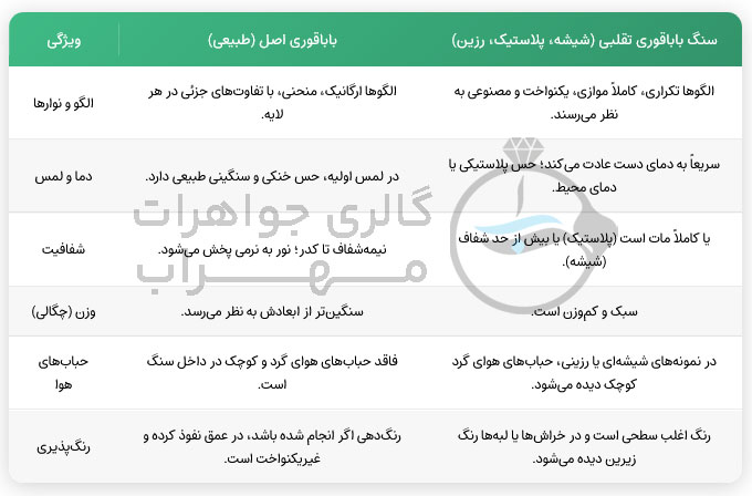 تفاوت باباقوری اصل و تقلبی