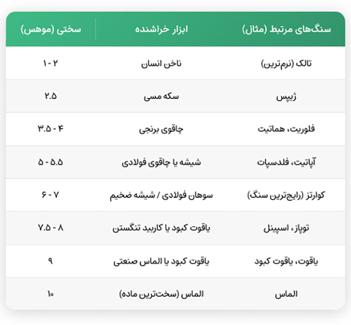 شناسایی سنگ های قیمتی